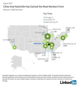 Moving to Clarksville from Chicago