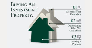 Image of homes  showing Investment Plans for Clarksville TN Property Investors