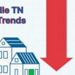 Image showing 3 houses and arrows going up and down to show Clarksville TN Marker Trends.